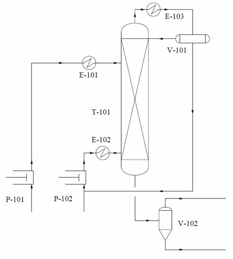 Catalytic distillation production method for biodiesel