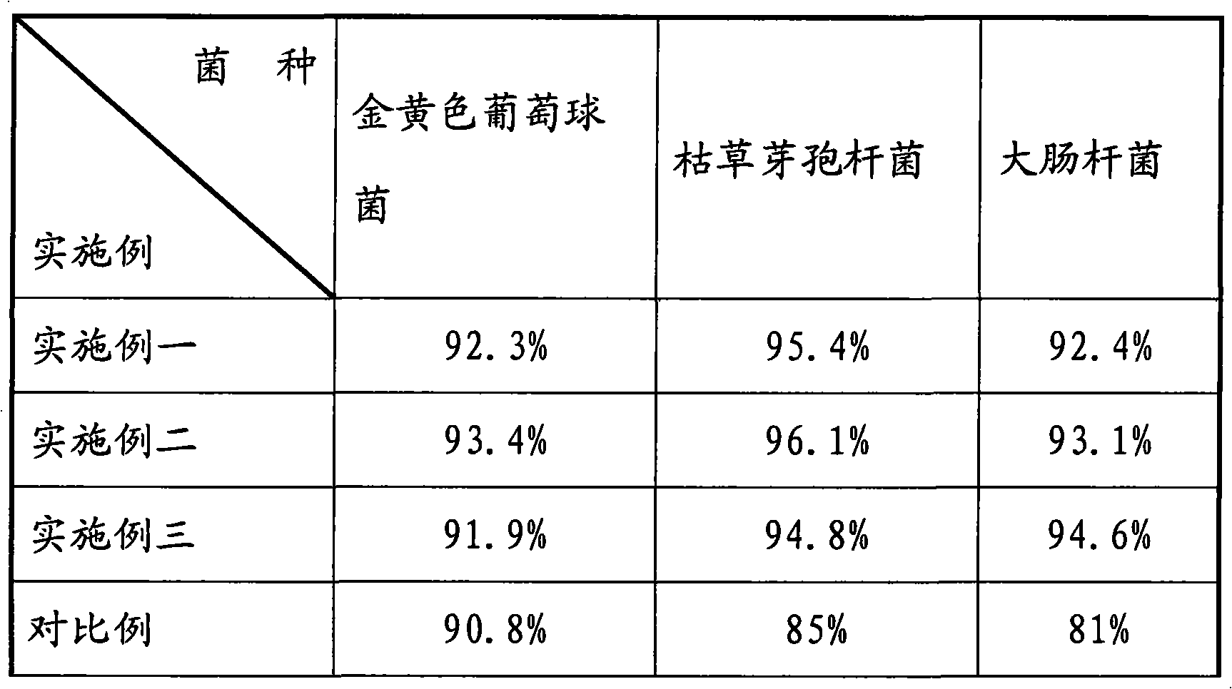 Method for extracting natural preservative from bamboo leaves