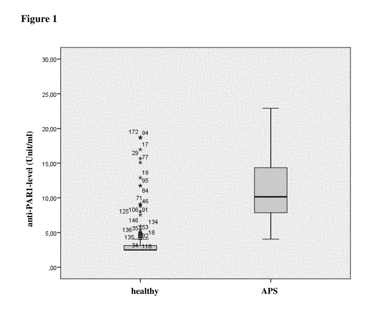 Method for diagnosing APS using determination of anti-PAR1 antibodies