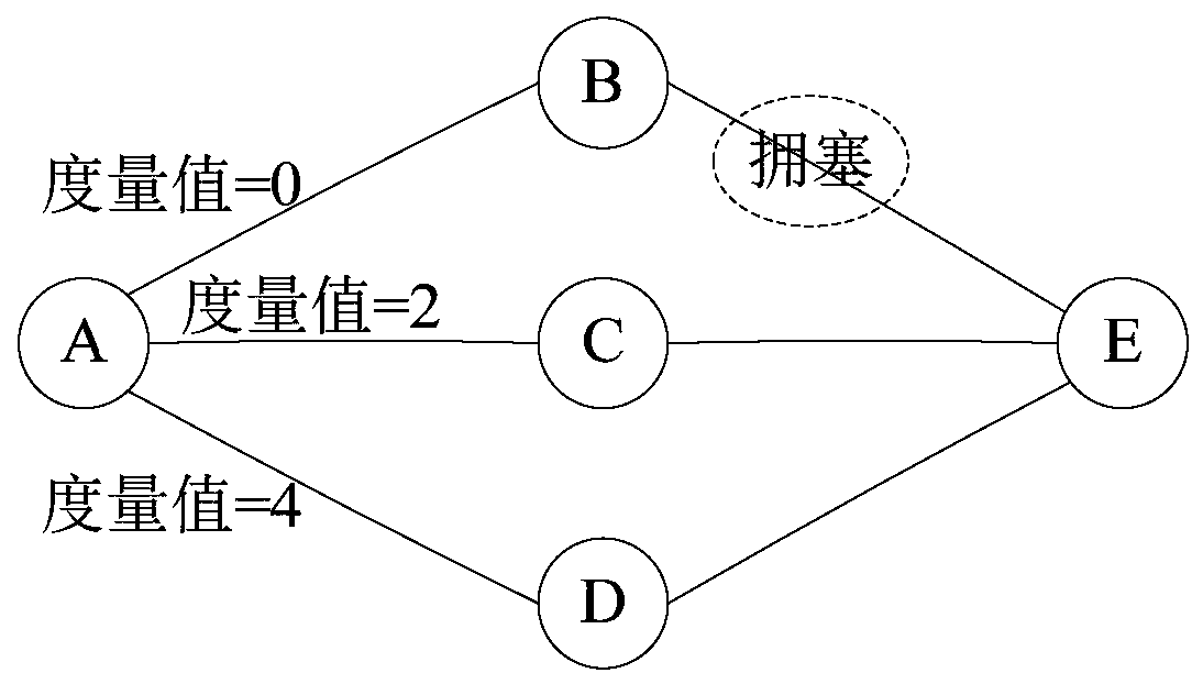 Data traffic sharing method and device