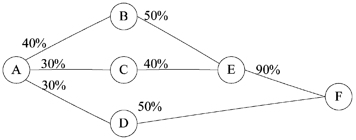 Data traffic sharing method and device