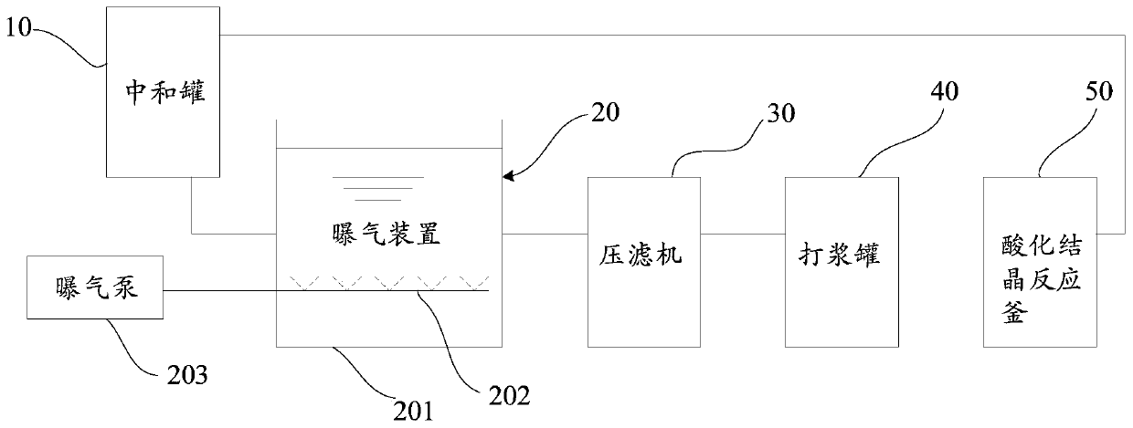 Method and system for treating copper-containing etching waste liquid