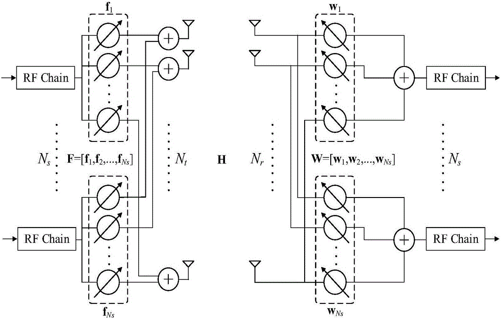 Rapid iteration beamforming method for use in millimeter wave precoding system