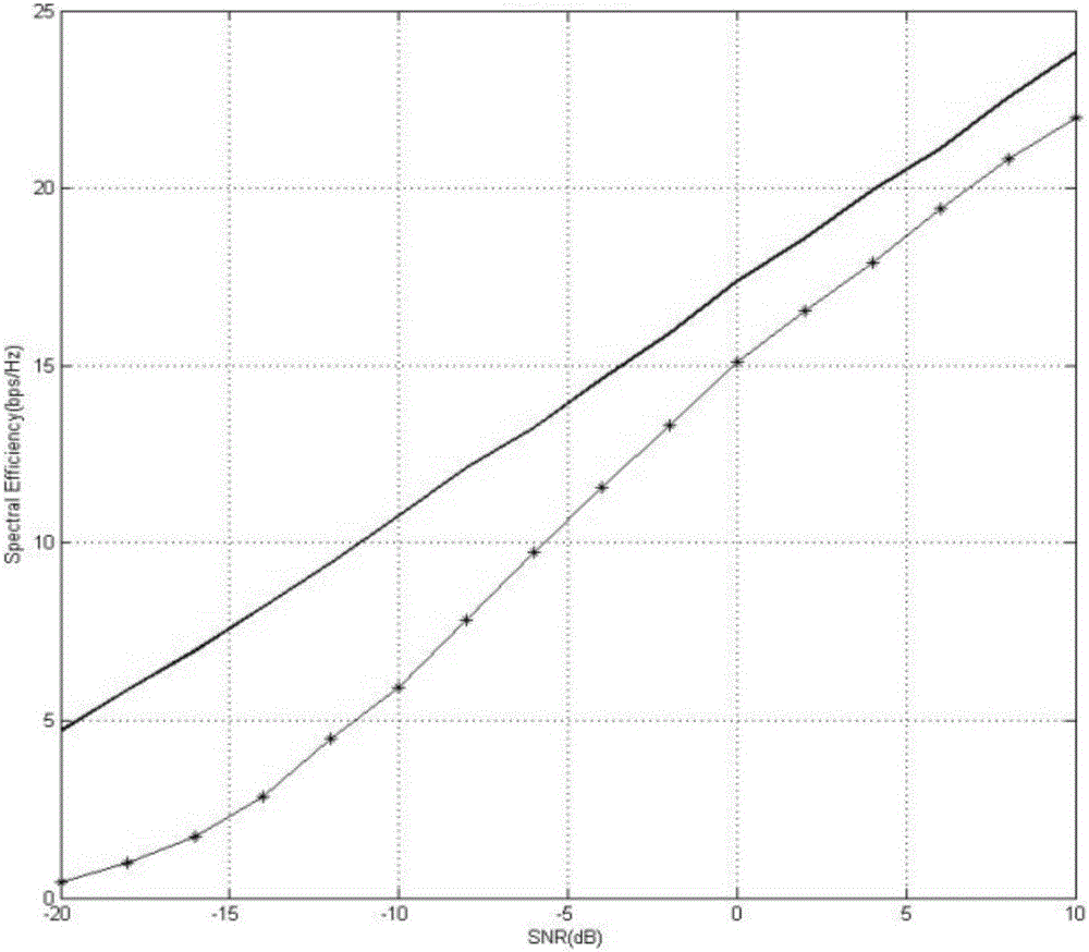 Rapid iteration beamforming method for use in millimeter wave precoding system