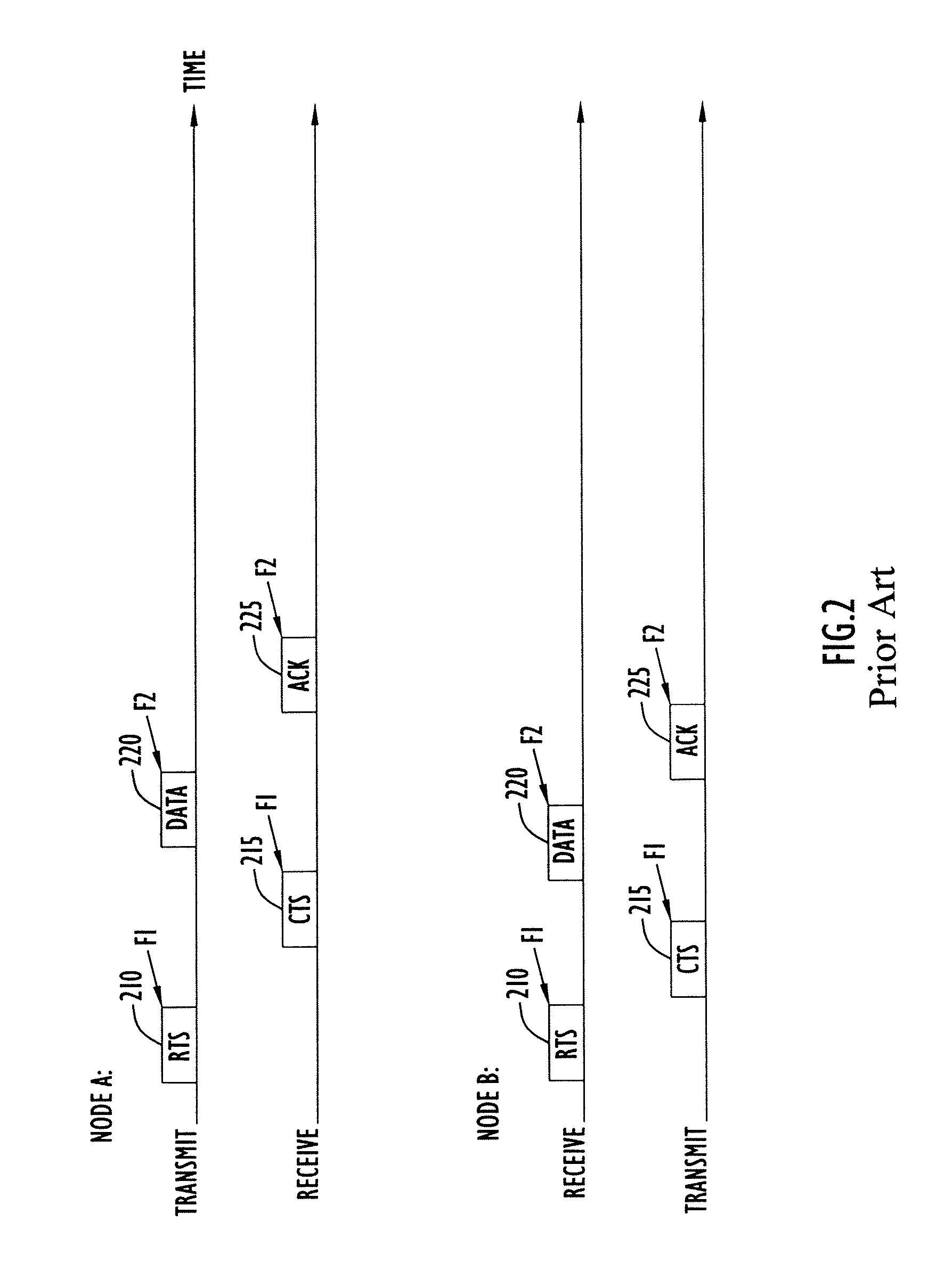 Adaptive power and data rate control for ad-hoc mobile wireless systems