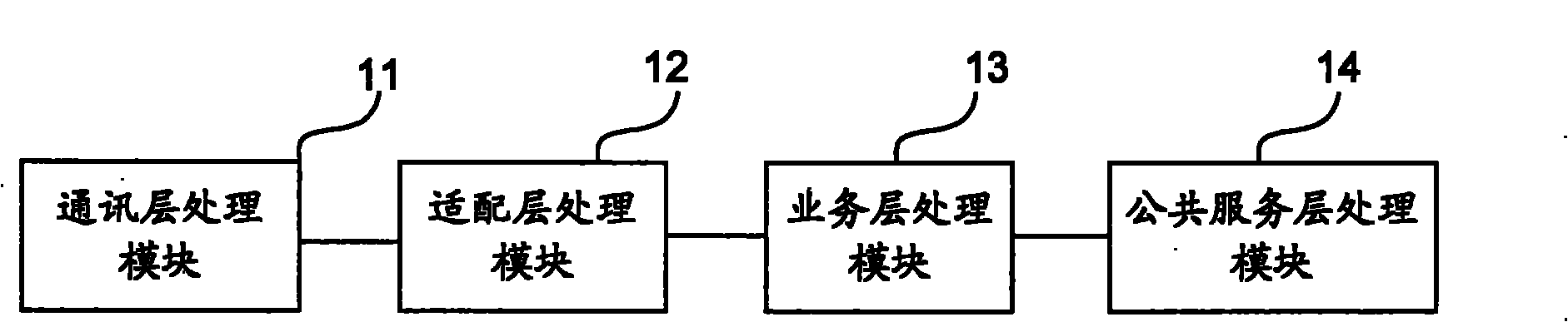 North interface system and realization method thereof