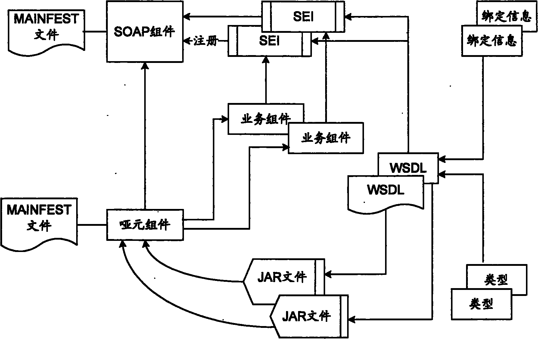 North interface system and realization method thereof