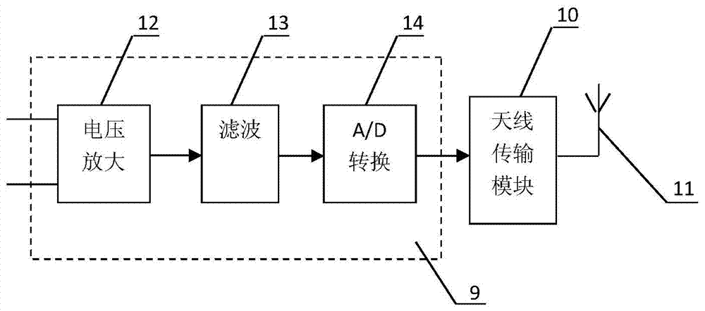 Self-driven nano-ultraviolet detection system with intelligent response wireless transmission