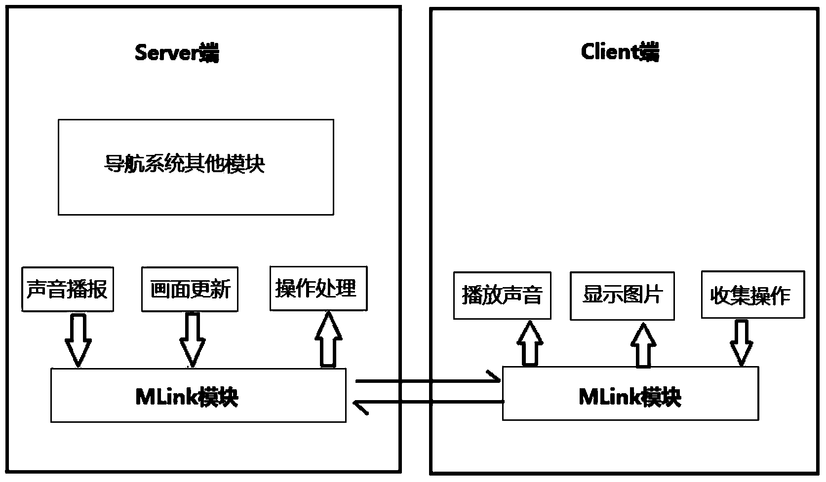 Interconnection method of vehicle-mounted terminal and smart phone