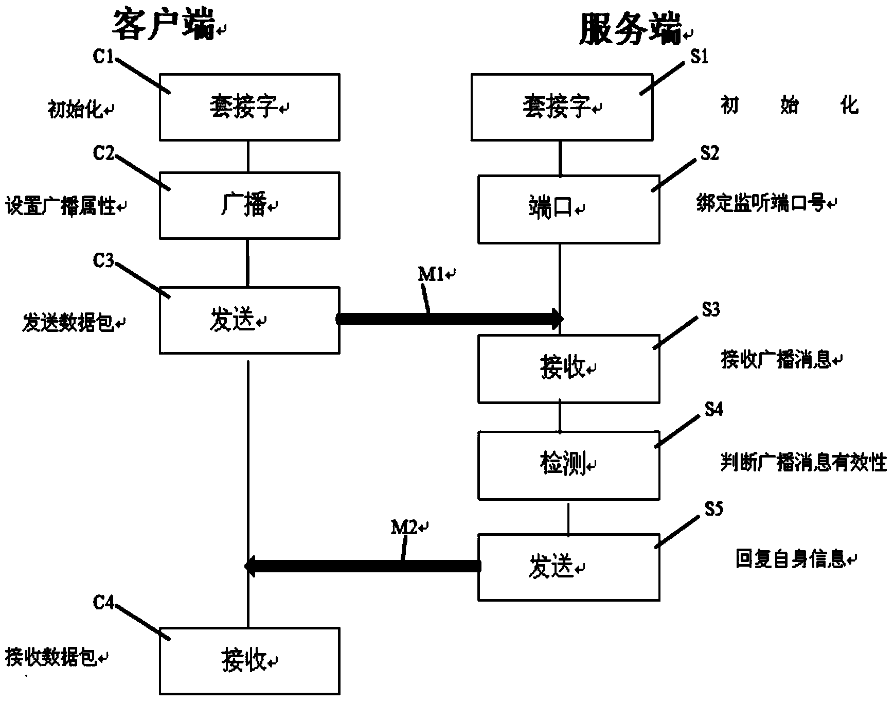 Interconnection method of vehicle-mounted terminal and smart phone