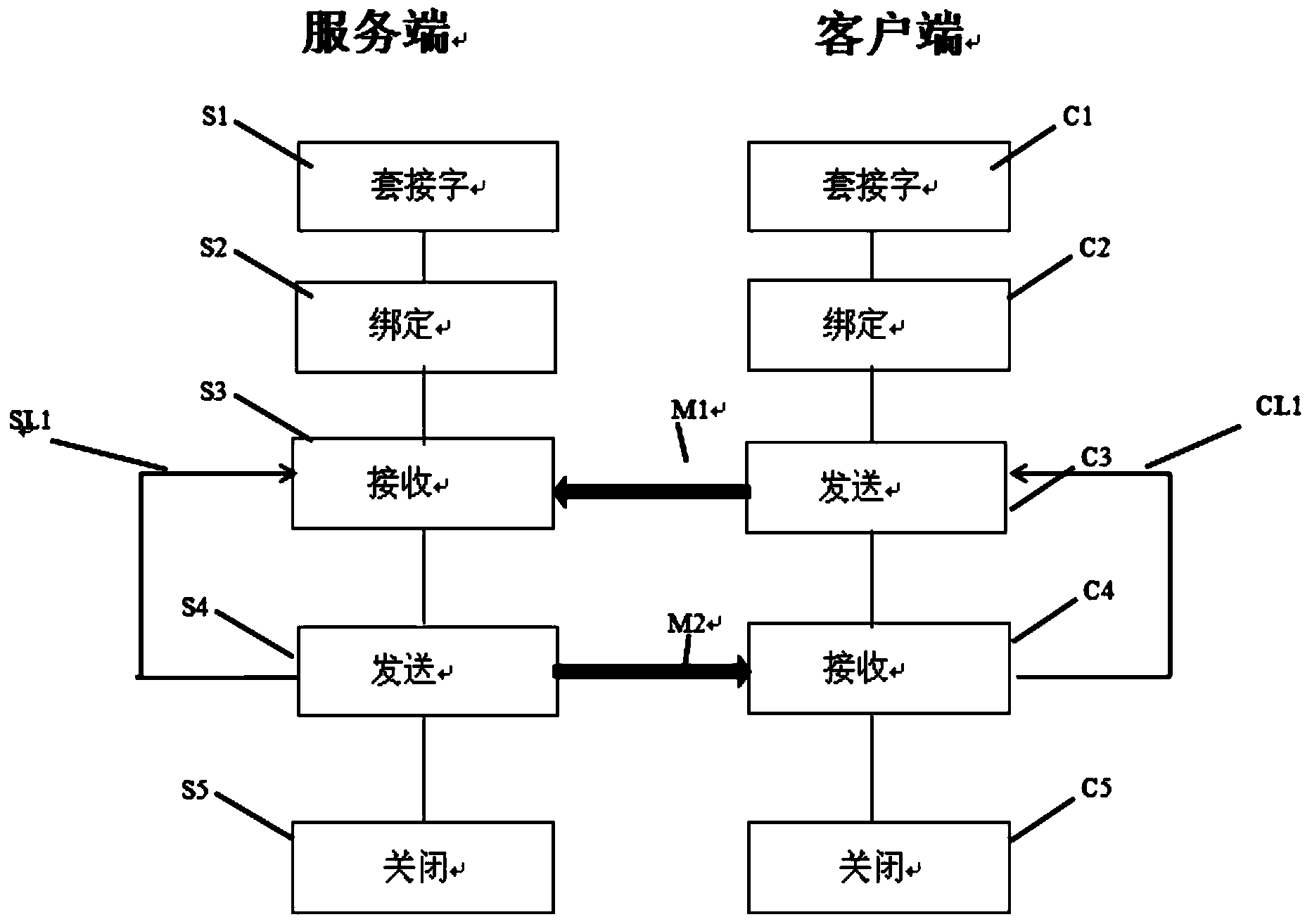 Interconnection method of vehicle-mounted terminal and smart phone