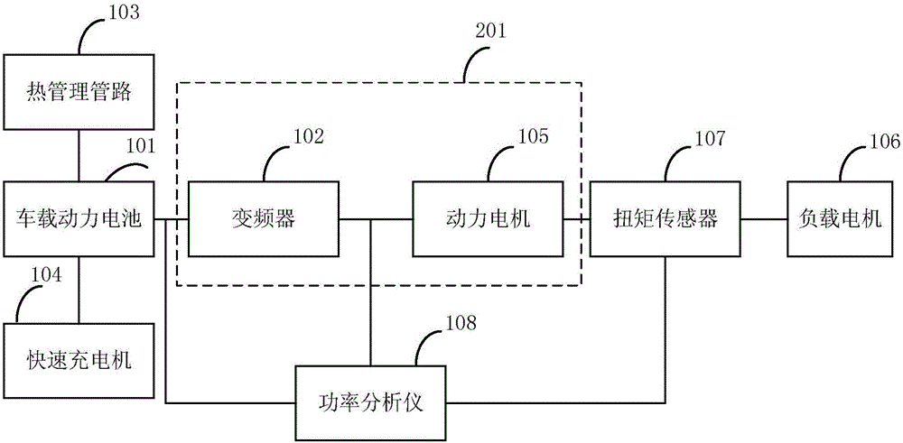 Electric vehicle power system test system and electric vehicle