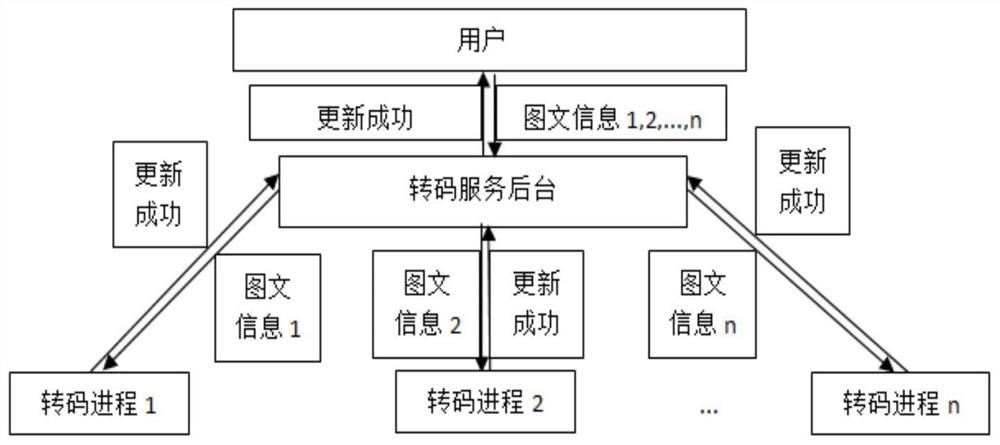 Method and system for dynamically editing images and texts in real-time transcoding process