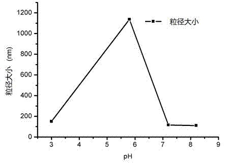 Method for preparing protein nanoparticles for in vivo delivery of pharmacologically active substances