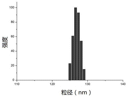 Method for preparing protein nanoparticles for in vivo delivery of pharmacologically active substances