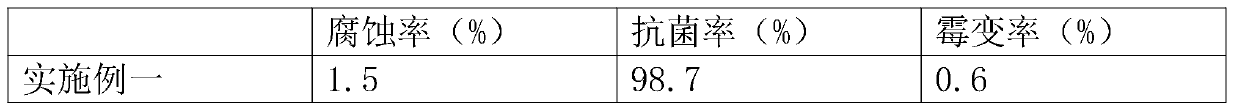 Wood preservative and preparation method thereof