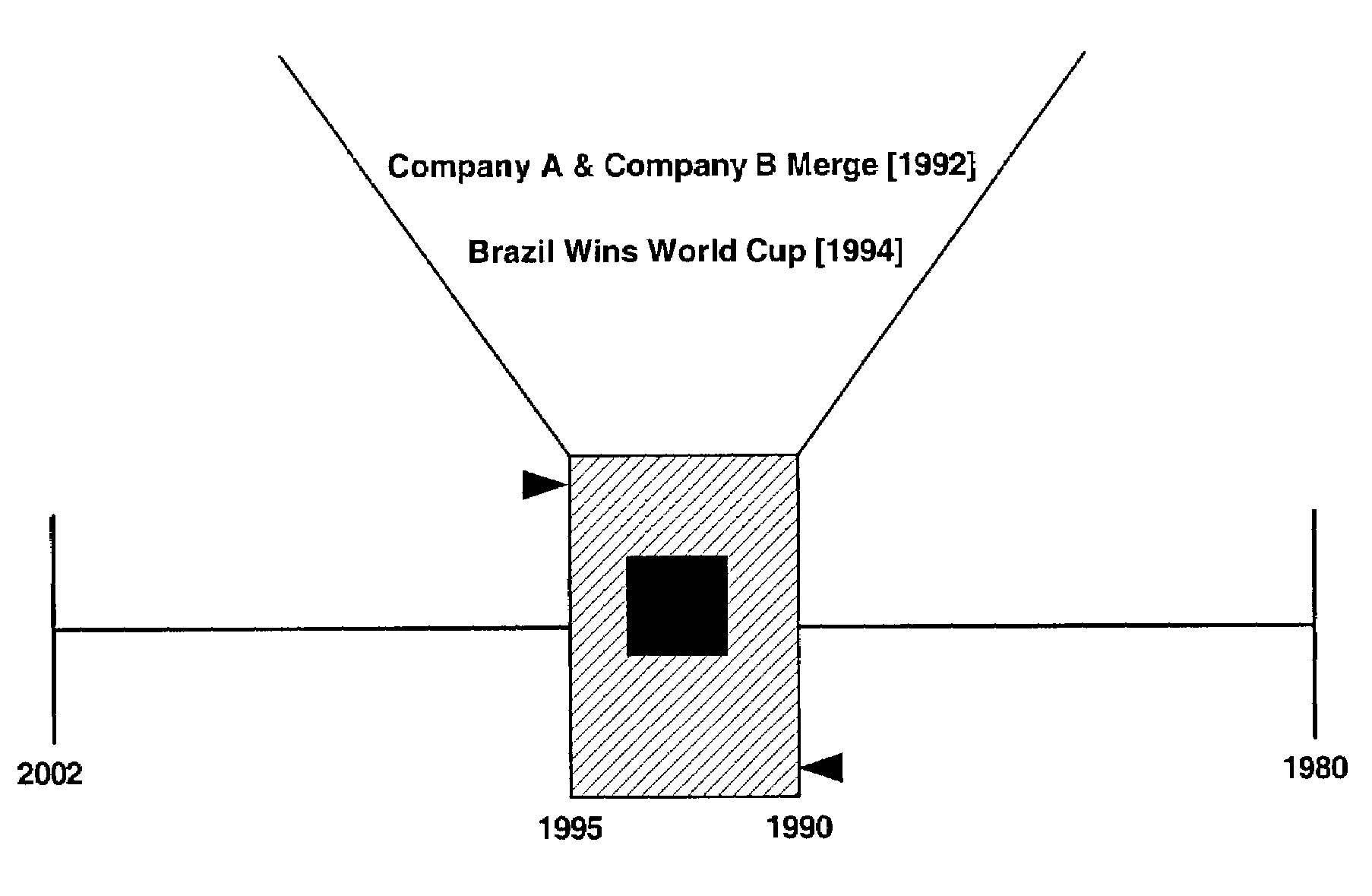 Systems and methods for relating events to a date or date range selection