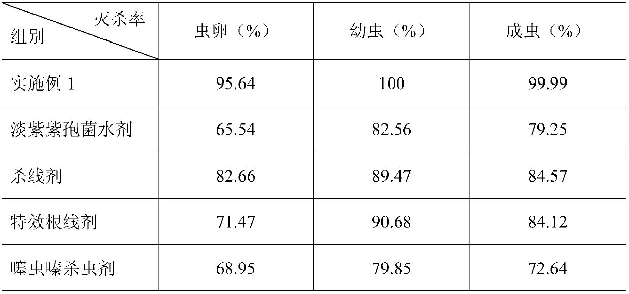 Mud killing agent suitable for large-scale production