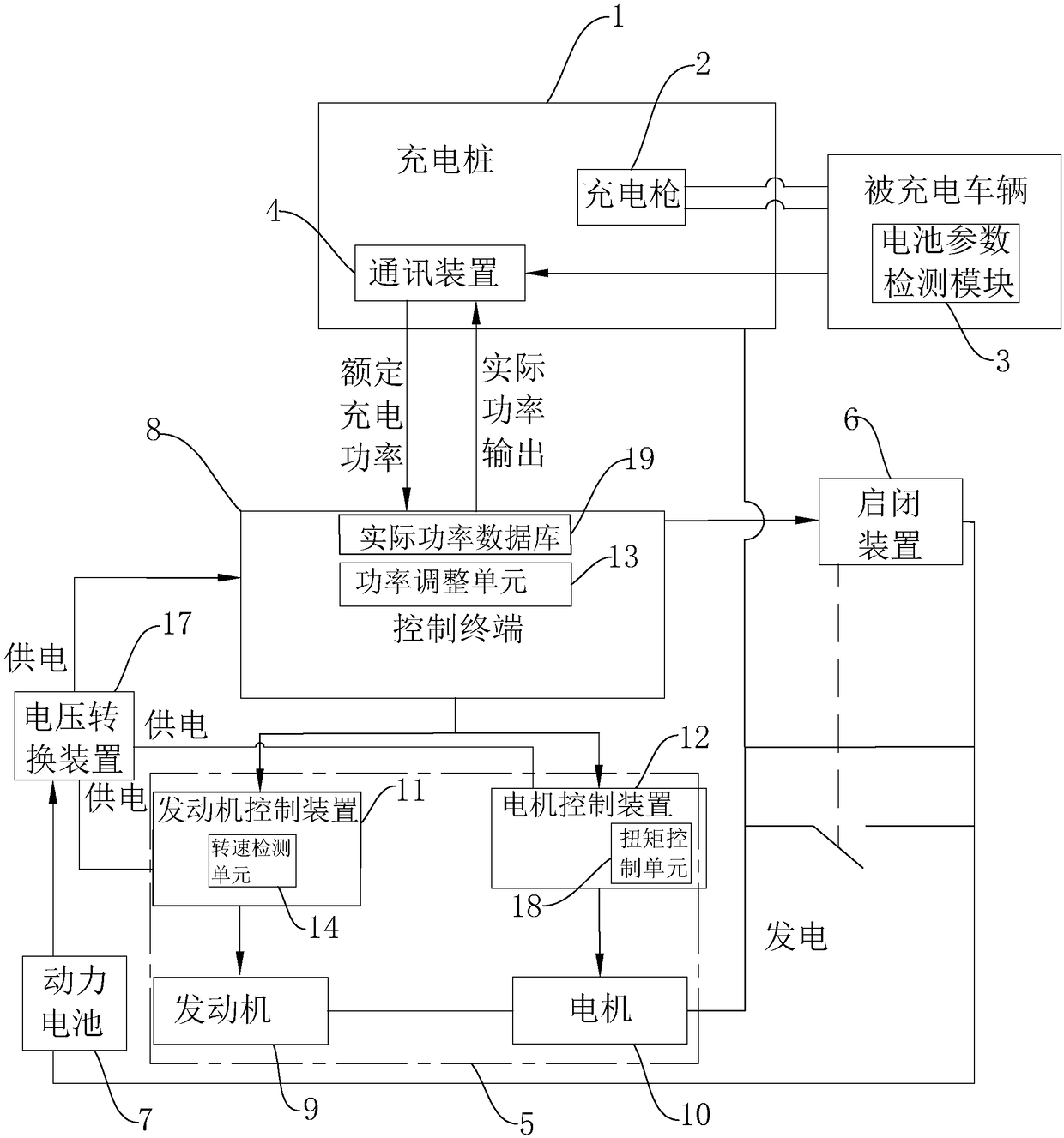 A system and method for external power supply of a mobile charging vehicle