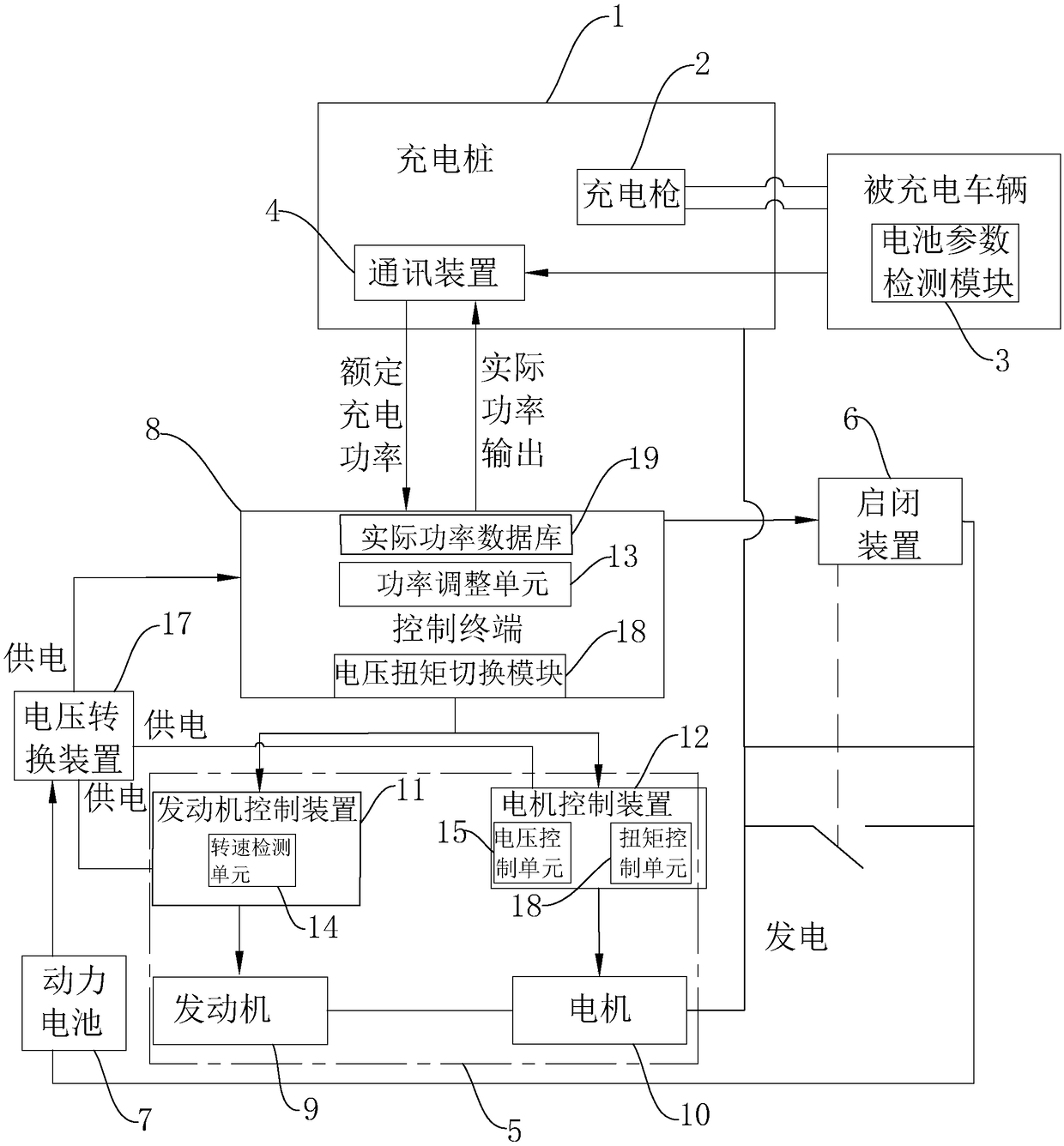 A system and method for external power supply of a mobile charging vehicle