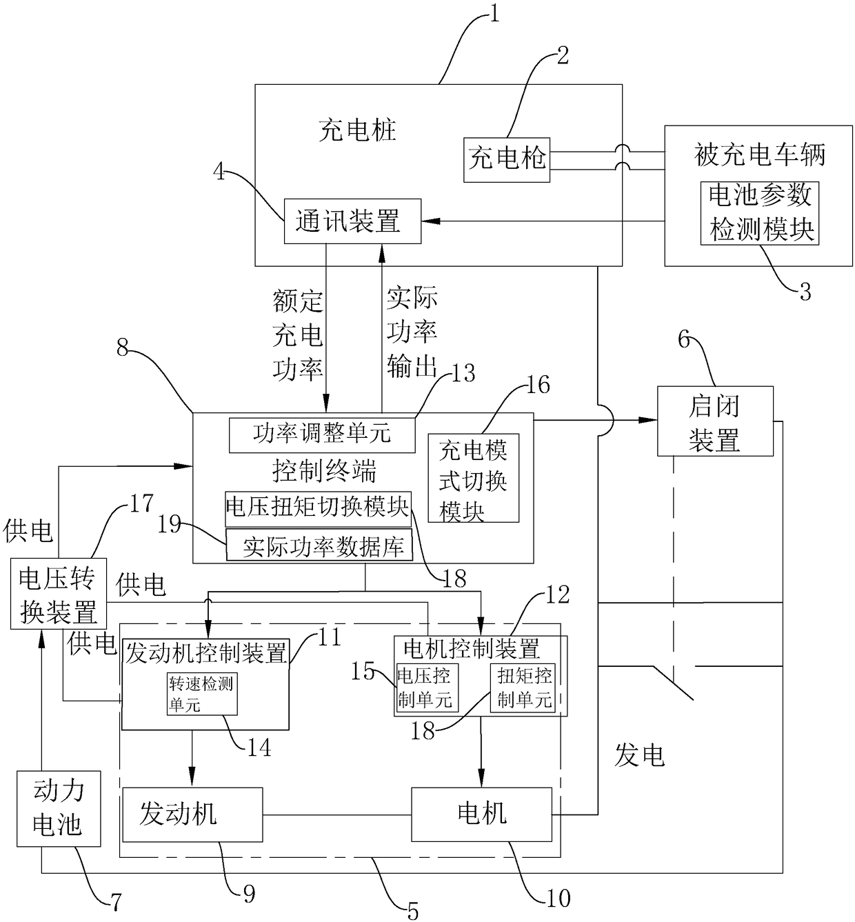 A system and method for external power supply of a mobile charging vehicle