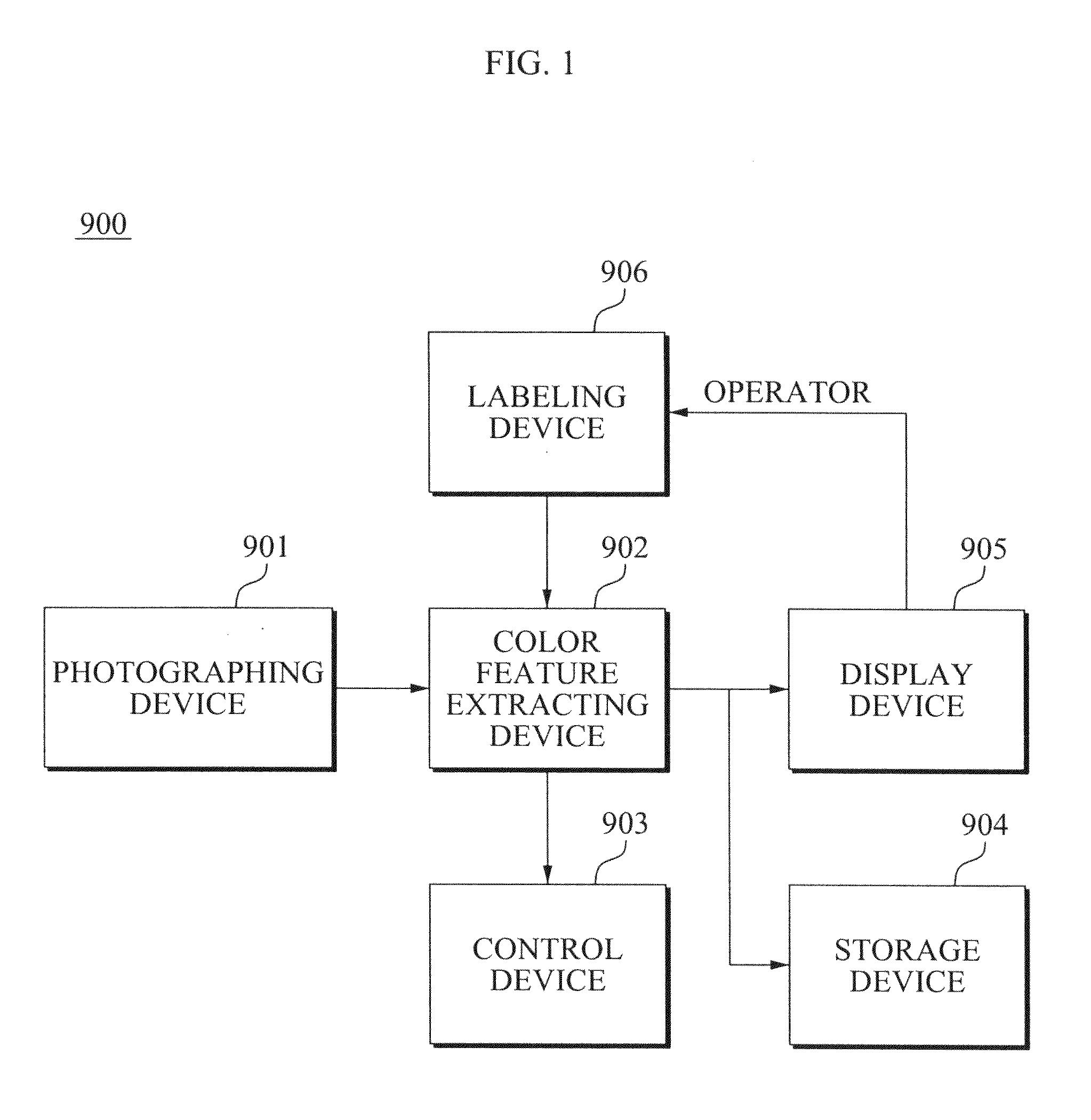 Image forming system, apparatus and method of discriminative color features extraction thereof