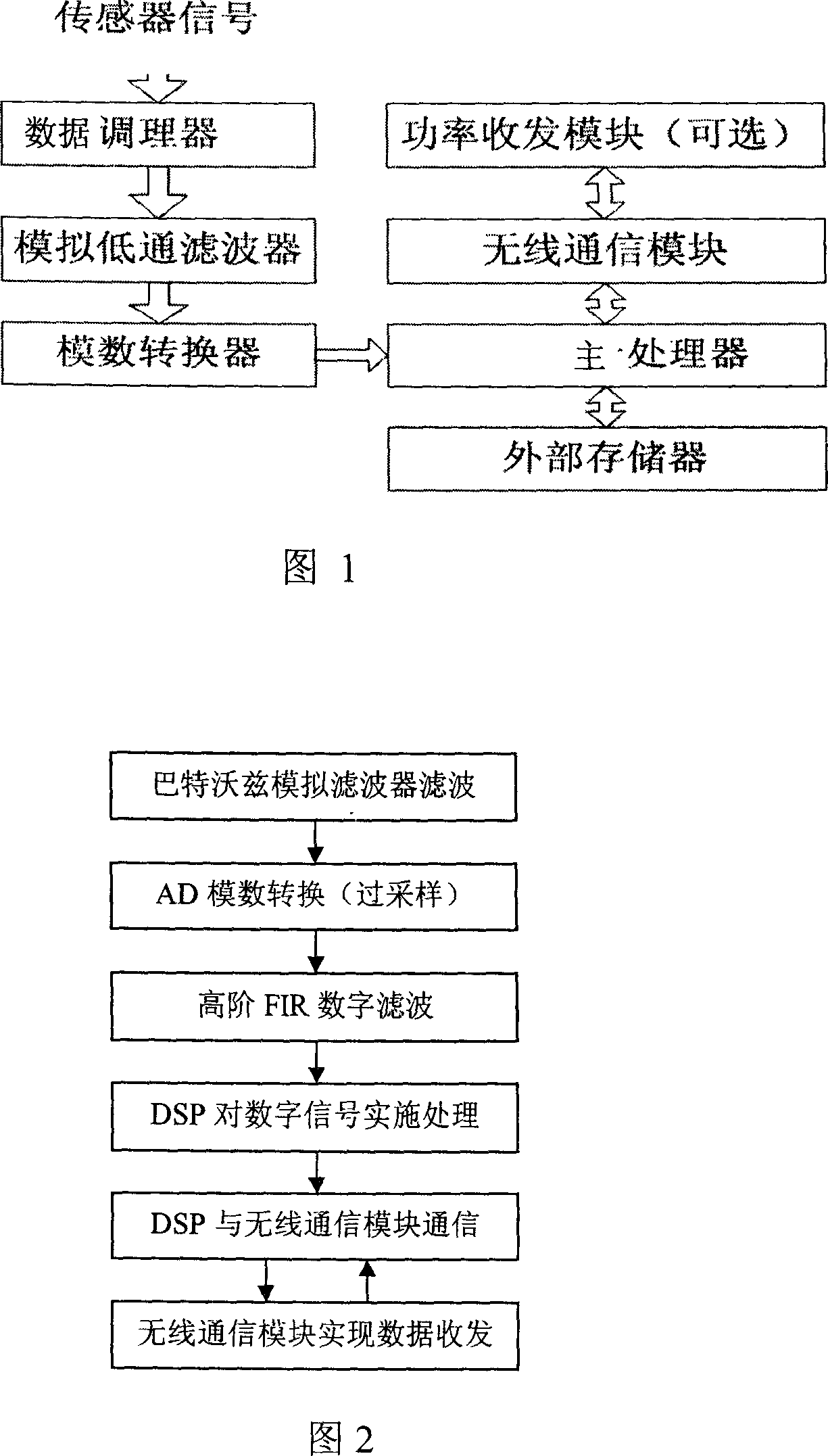 A wireless data acquisition and processing method and its system