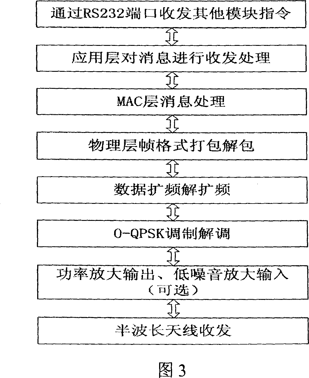 A wireless data acquisition and processing method and its system