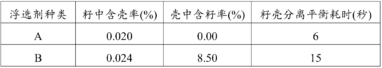 Flotation agent and separation method of camellia seeds