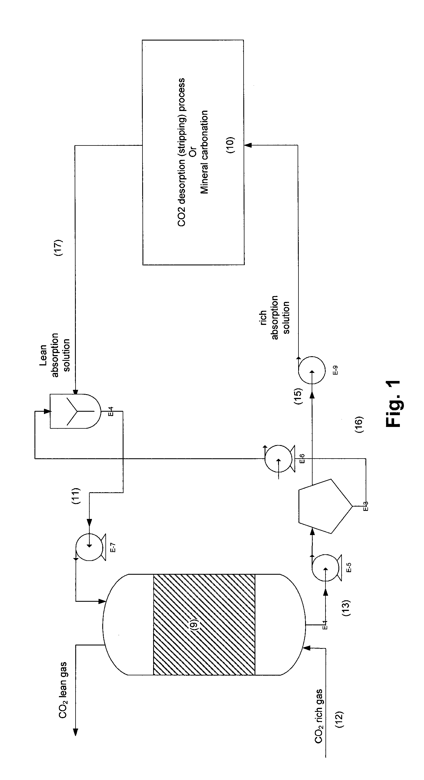 Process for co2 capture using micro-particles comprising biocatalysts