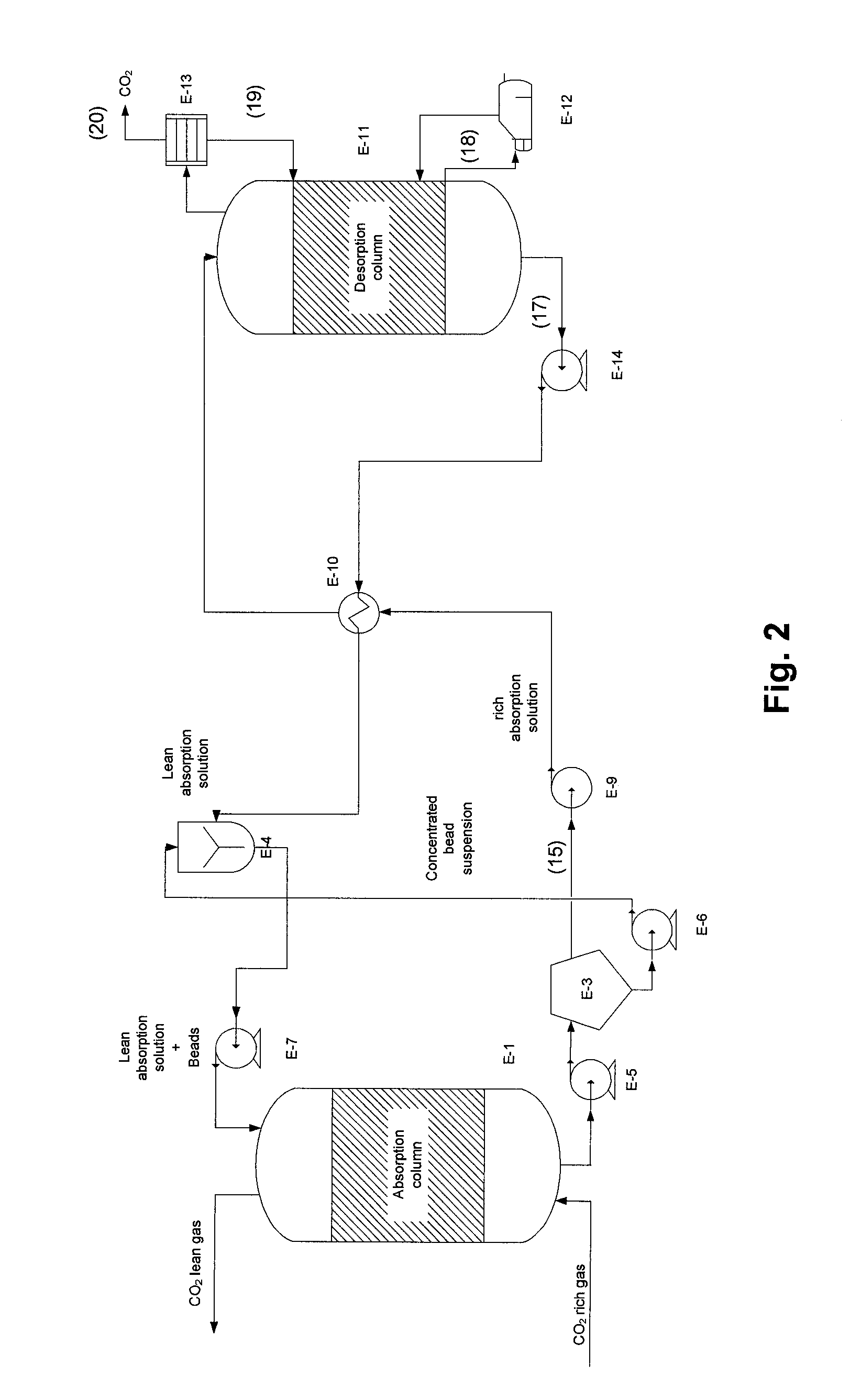 Process for co2 capture using micro-particles comprising biocatalysts