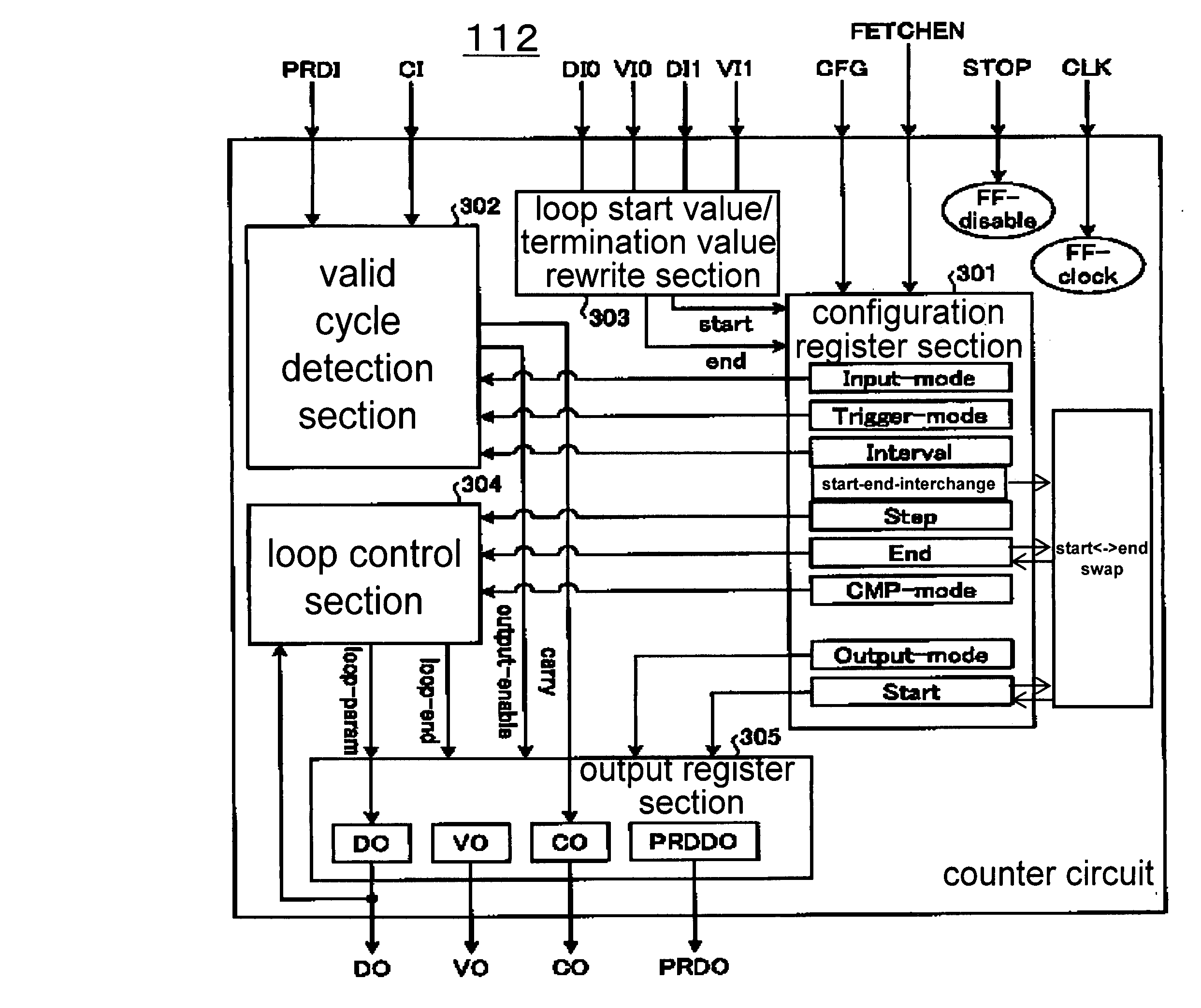 Counter circuit, dynamic reconfigurable circuitry, and loop processing control method