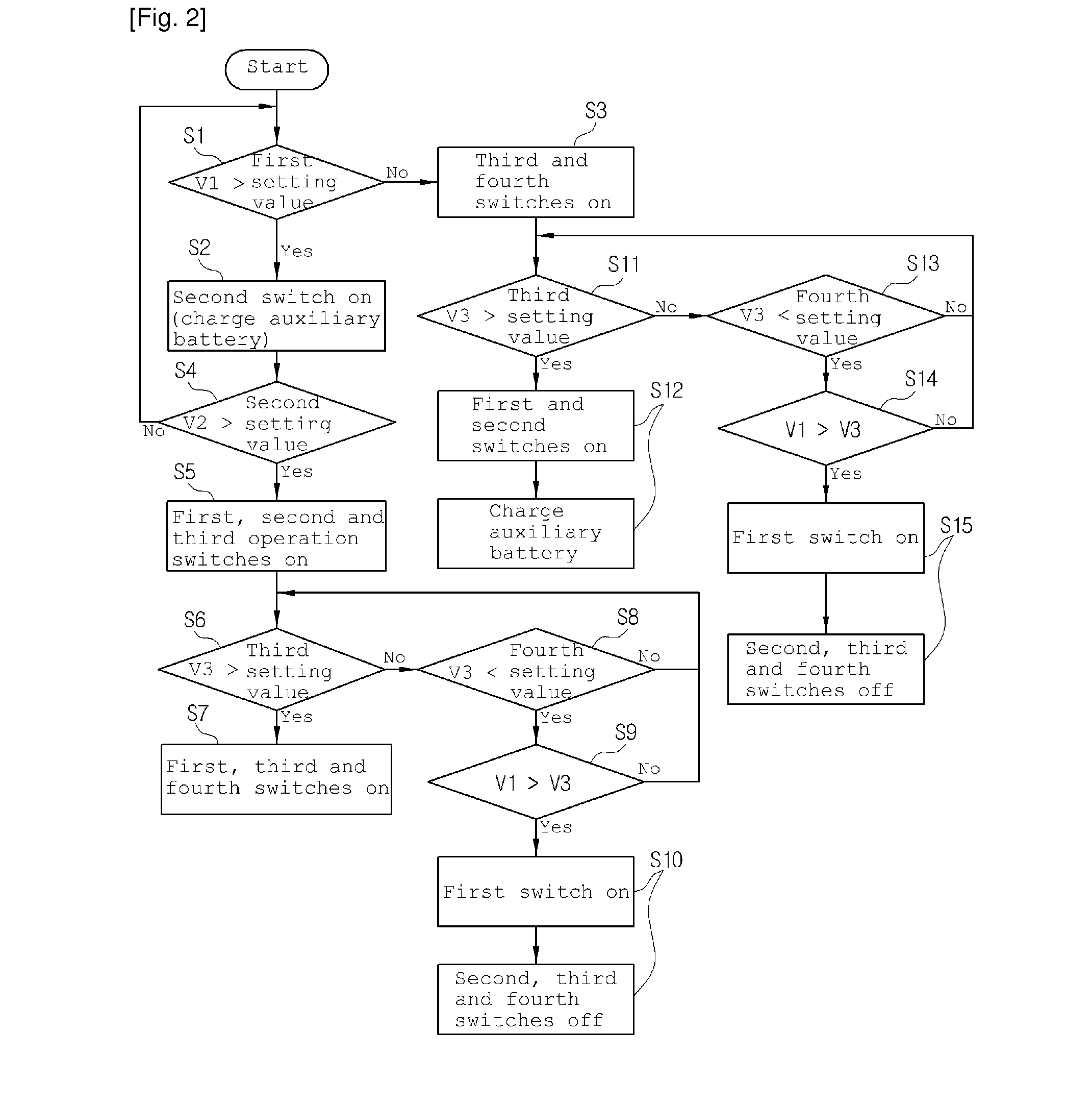 Solar cell system for vehicles and control method thereof