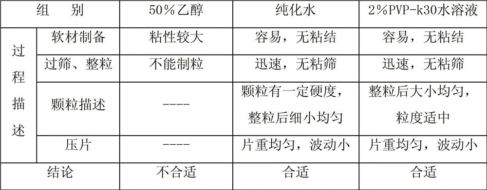 Febuxostat double-layer enteric-coated tablet and preparation method thereof