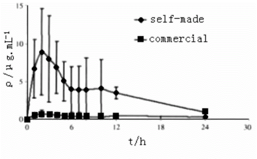 Febuxostat double-layer enteric-coated tablet and preparation method thereof