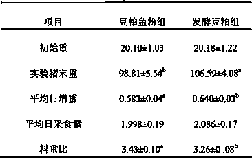 Microbial fermentation method of soybean meal and application of soybean meal in feed