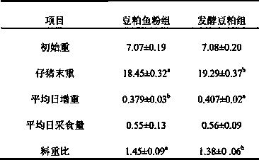 Microbial fermentation method of soybean meal and application of soybean meal in feed