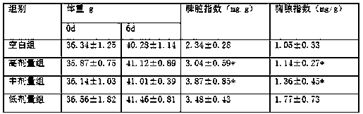 A Chinese medicinal composition for removing toxins and its preparation method