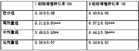 A Chinese medicinal composition for removing toxins and its preparation method