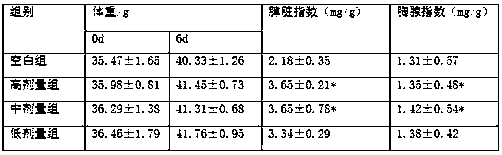 A Chinese medicinal composition for removing toxins and its preparation method