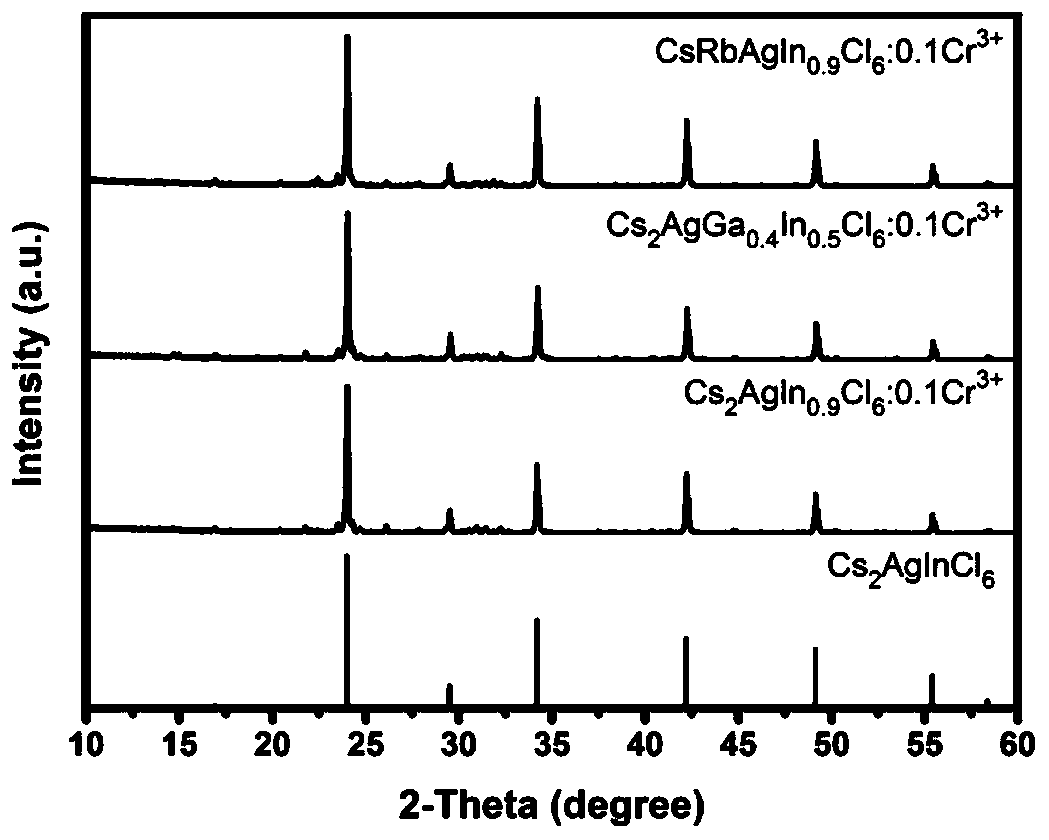 Cr-doped perovskite structure halide near infrared light-emitting material and preparation method thereof