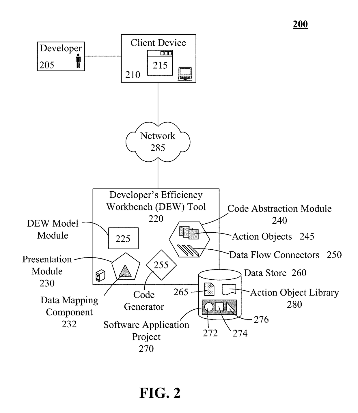 Application development tool using graphic objects to bind object sets of different distinct divisions of a design pattern