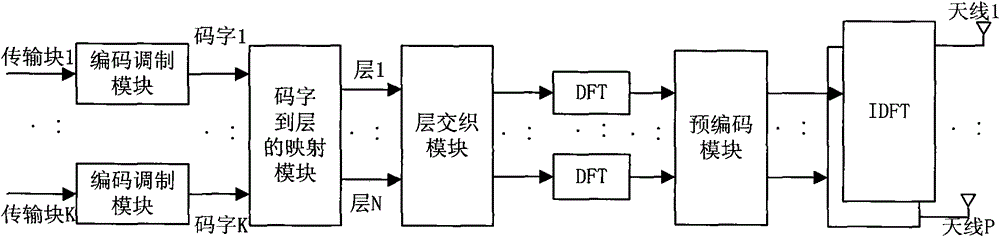 Signaling configuration method and system for physical uplink shared channel