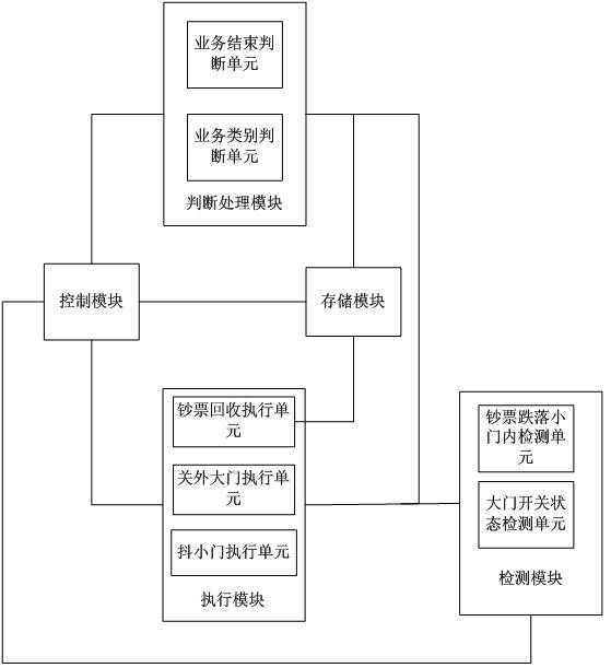 Device and method for ensuring safety of self-service end-user funds