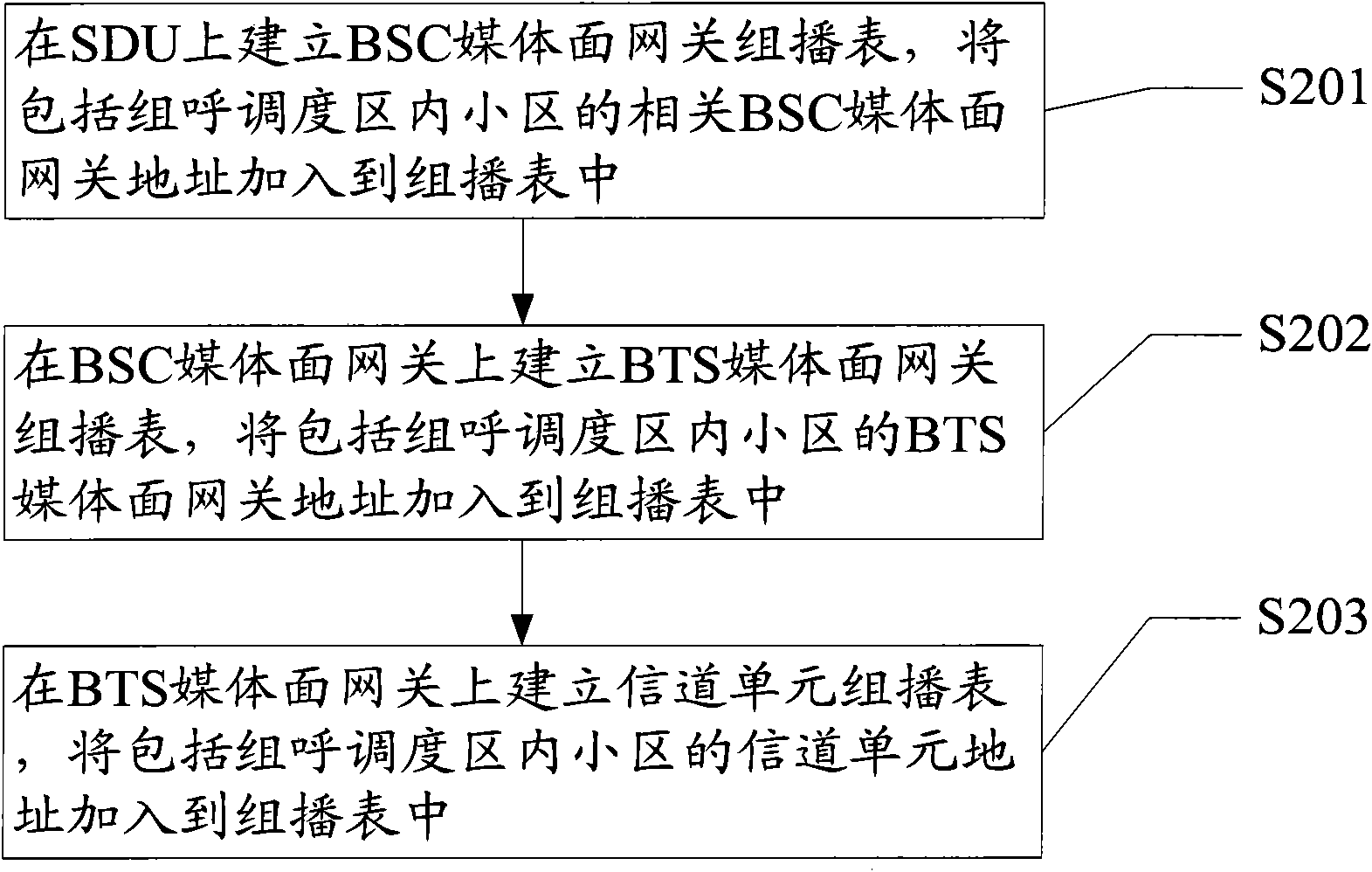 Method and system for sending forward media stream