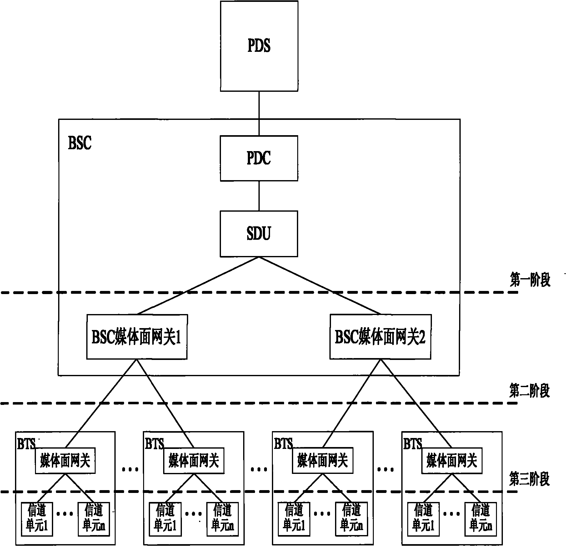 Method and system for sending forward media stream