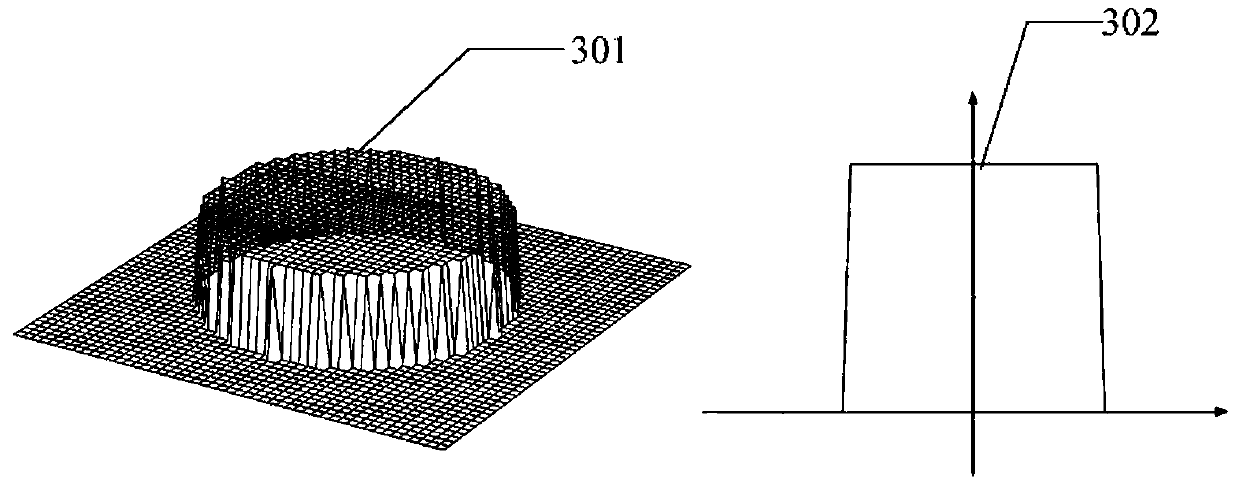 The Treatment Method of Aliasing Phenomenon in Computational Lithography System Model