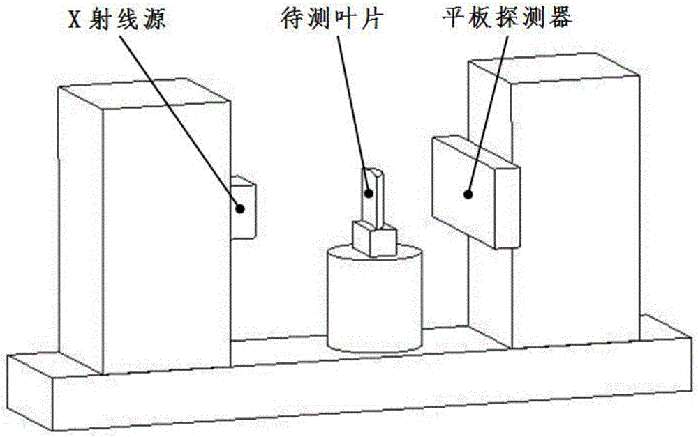 Method for blade digital ray partition detection of large gas turbine