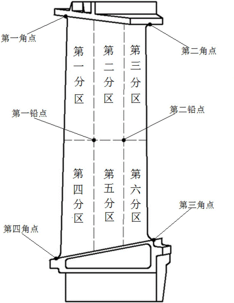 Method for blade digital ray partition detection of large gas turbine