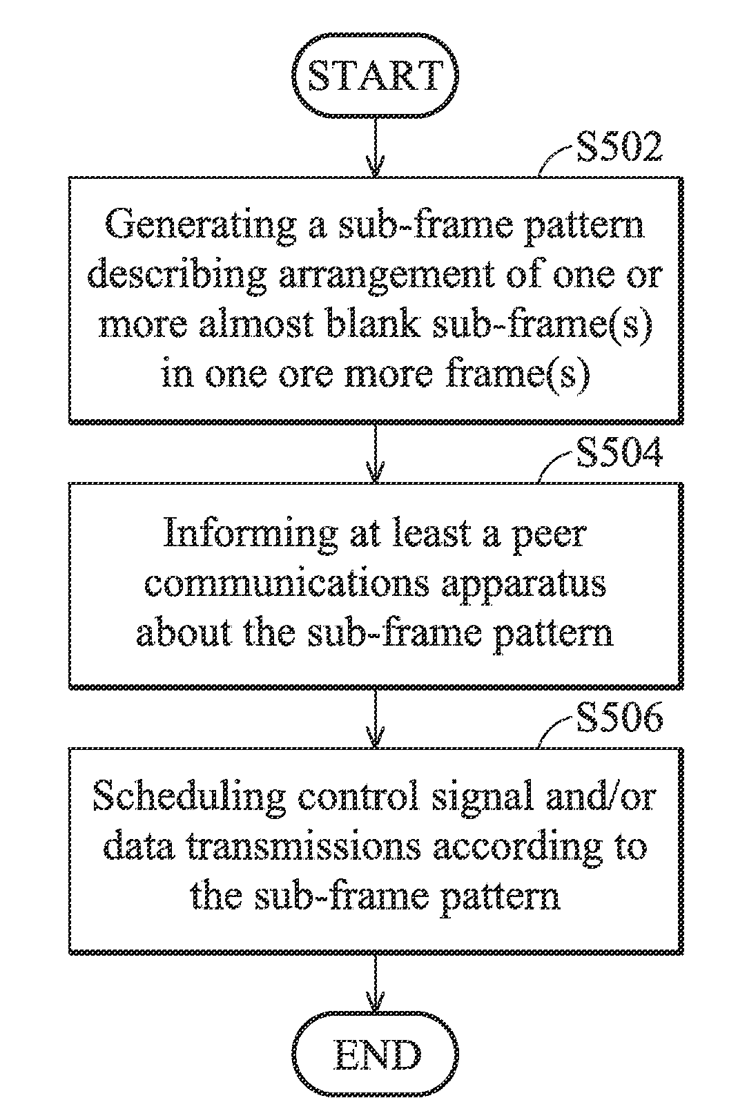 Method for Coordinating Transmissions Between Different Communications Apparatuses and Communication Sapparatuses Utilizing the Same